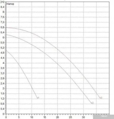 DAB BPH 60/340.65 М