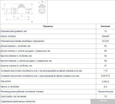 Фитинг Цветлит Клапан радиаторный регулирующий прямой V2000DVS15