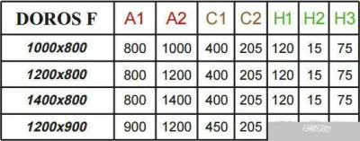 Душевой поддон Radaway Doros F Compact 120x90