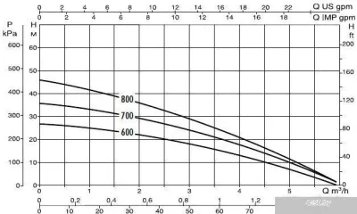 Насос DAB DIVER 6 800 M-A