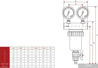 ITAP Самопромывной фильтр 189 1 1/2