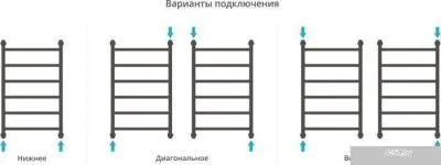 Полотенцесушитель Сунержа Галант+ 800x500 31-0200-8050