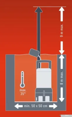 Насос Einhell RG-DP 8735