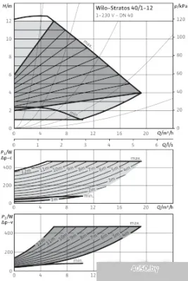 Насос Wilo Stratos 40/1-12
