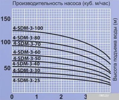 Насос Jemix 4-SDM-3-30