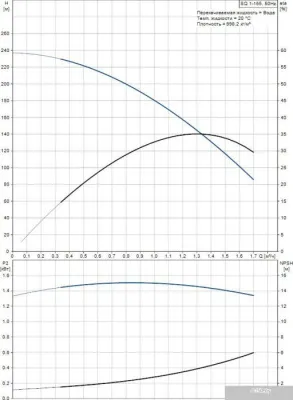 Насос Grundfos SQ 1-155