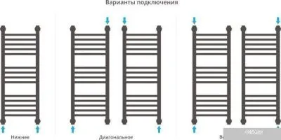 Полотенцесушитель Сунержа Богема+ 800x300 00-0220-8030