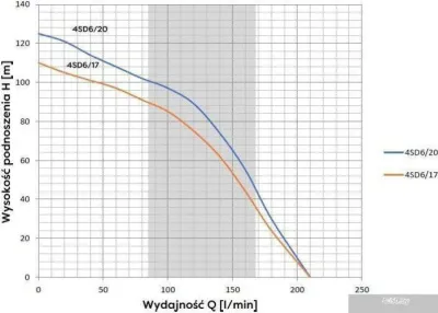 OMNIGENA 4SD6/17 (220В)