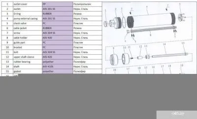 A&P Ageless-2.5-1500/52-2/31-A