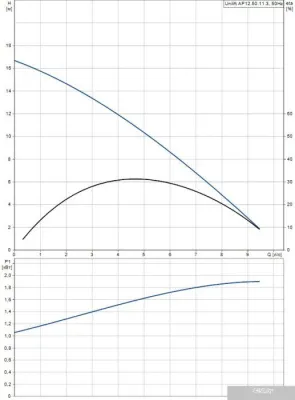 Насос Grundfos Unilift AP12.50.11.3