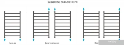 Полотенцесушитель Сунержа Галант+ 1000x600 00-0200-1060