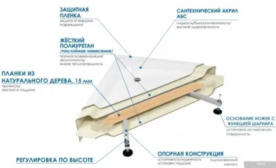 Душевой поддон River Wemor 120/80/44 L