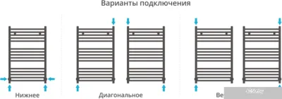 Полотенцесушитель Сунержа Модус 800x500 00-0250-8050