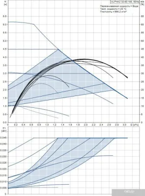Насос Grundfos Alpha2 32-60 180