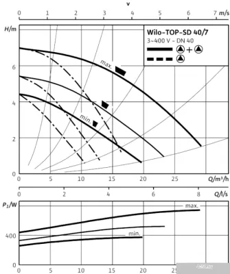 Насос Wilo TOP-SD 40/7 (3~400/230 V, PN 6/10)