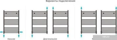 Полотенцесушитель Сунержа Модус 800x500 31-0250-8050