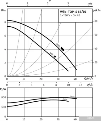 Насос Wilo TOP-S 65/10 (1~230 V, PN 6/10)