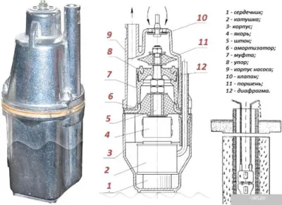 Насос Brado VP-300