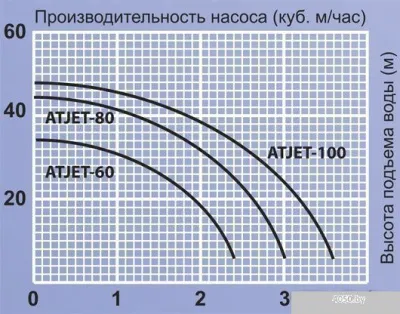 Насос Jemix ATJET-100