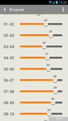 Терморегулятор Теплолюкс MCS 300