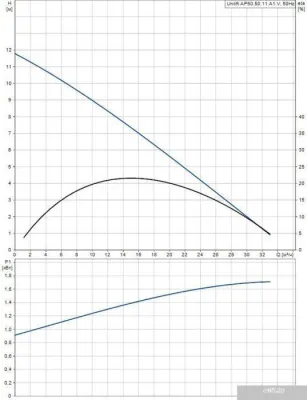 Насос Grundfos Unilift AP 50.50.11.A1.V