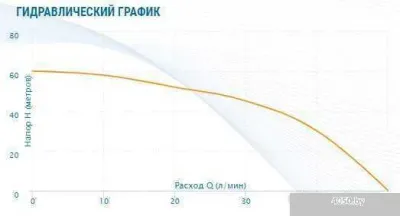 Скважинный насос Aquario ASP1E-55-75 (P) (кабель 35 м)
