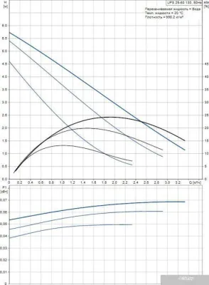 Насос Grundfos UPS 25-60 130