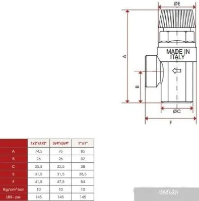 ITAP Мембранный предохранительный клапан 368 3/4 1.8 бара