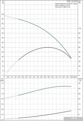 Насос Grundfos SQE 7-40