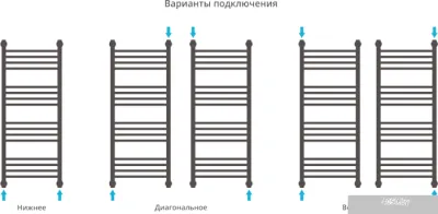 Полотенцесушитель Сунержа Богема+ 1000x400 00-0221-8040