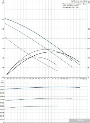 Насос Grundfos UPS 25-30 180