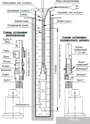 Насос Unipump Бавленец 2 БВ-024-40-У5, 1м