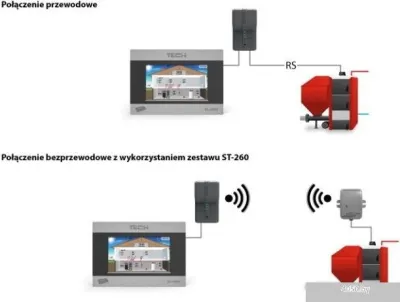 Терморегулятор Tech ST-280