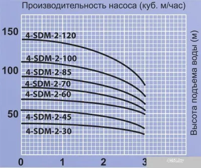 Насос Jemix 4-SDM-2-100