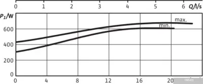 Насос Wilo TOP-S40/10