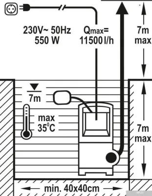 Насос Flo 79772