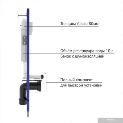 Унитаз Berges Wasserhaus Floe Rimless + Floe Slim SO + Novum525 + F5 Soft Touch 043230