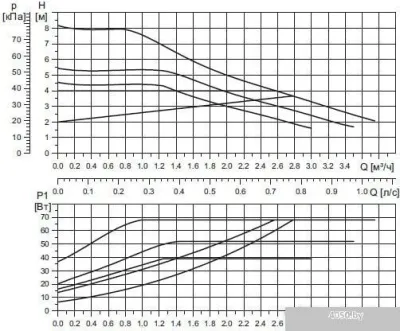 Grundfos Alpha1 L 32-80