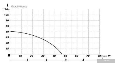 Maxpump 4SKM100 (15м)