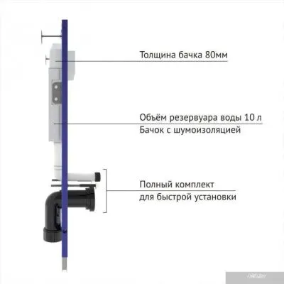 Унитаз Berges Wasserhaus Floe Rimless + Floe Slim SO + Novum525 + F3 043223