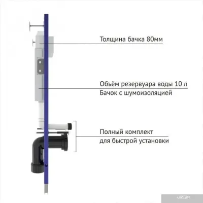 Унитаз Berges Wasserhaus Floe Rimless + Floe Slim SO + Novum525 + F3 043223