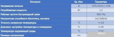 Терморегулятор Tech ST-283C (черный)