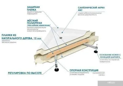Душевой поддон River Wemor 90/70/24 R