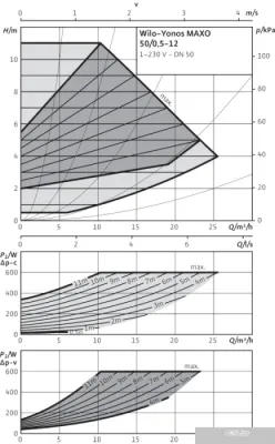 Насос Wilo Yonos MAXO 50/0,5-12