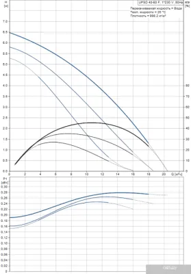 Насос Grundfos UPSD 40-60 F