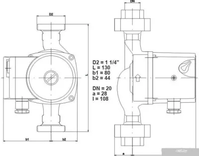 IMP Pumps GHN 20/65-130