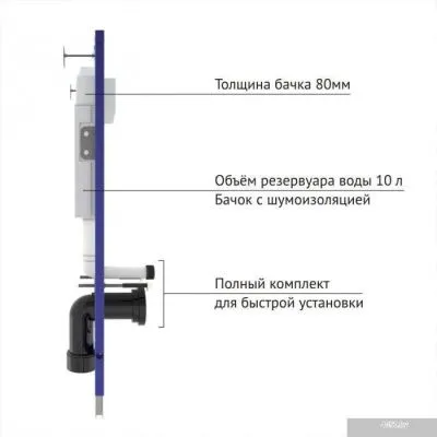 Унитаз Berges Wasserhaus Floe Rimless + Floe Slim SO + Novum525 + F5 Soft Touch 043230