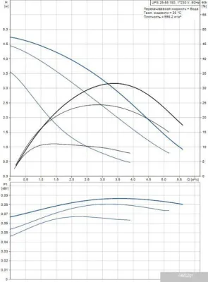 Насос Grundfos UPS 25-55 180