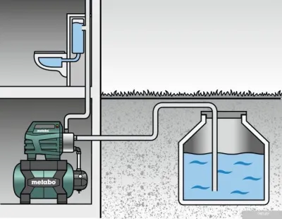 Насос Metabo HWW 6000/50 Inox