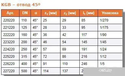 Ostendorf отвод KGB 110x45°